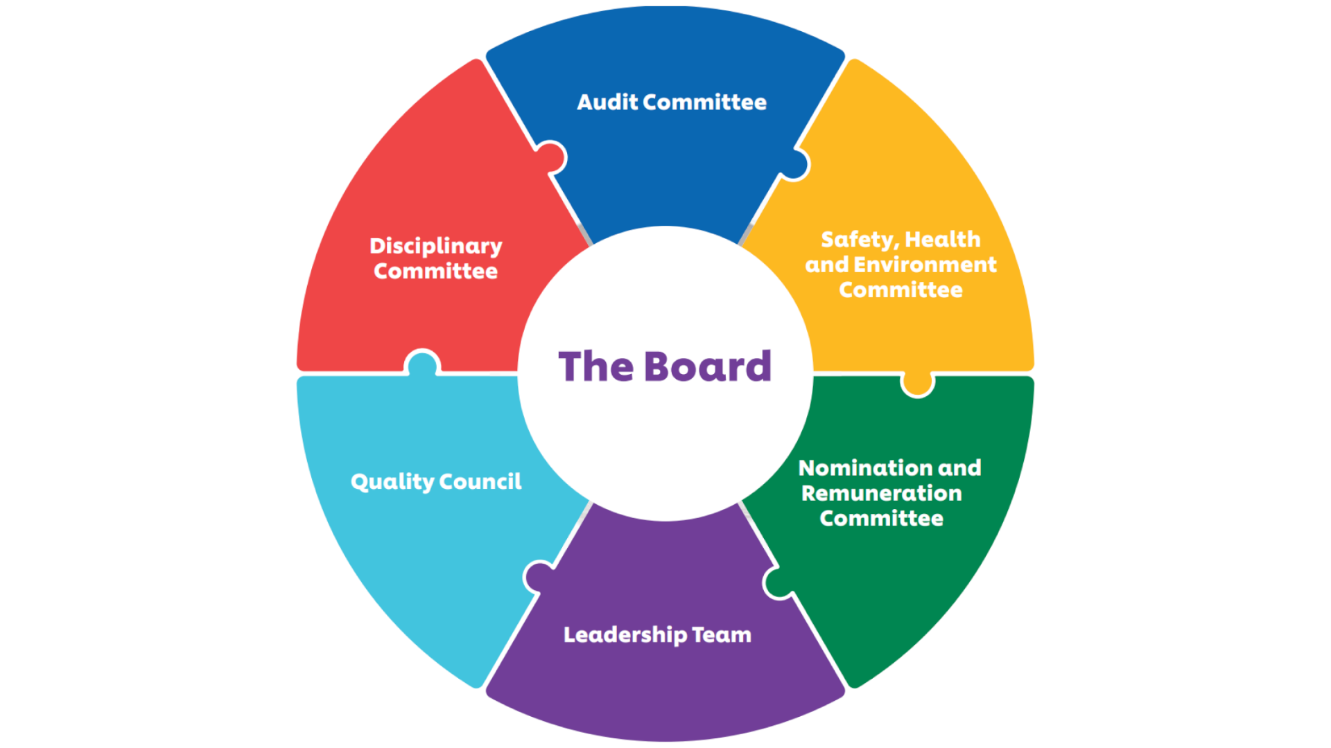 CORPORATE GOVERNANCE FRAMEWORK