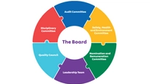 CORPORATE GOVERNANCE FRAMEWORK